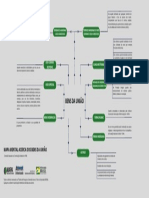 (PDF) Mapa Mental Acerca Dos Bens Da União