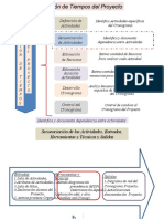 Láminas Sobre El Proceso Secuenciar Las Actividades Del Proyecto