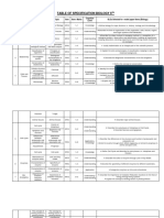 Table of Specification Model Paper Biology 9th