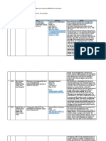 Pr2 Review of Related of Literature