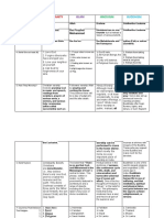 Assignment in Ucsp