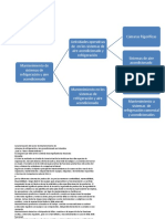 Refigeracion Aire Acondicionado