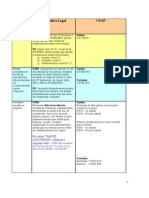 Tabela de Códidos Cfop1