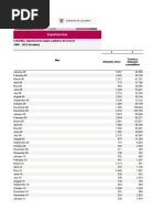 Anexo Exportaciones Segun Capitulos Arancel Oct22