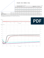 Rheo Coupling 4 Tests