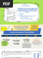 Orientaciones Sobre Evaluación 2022-2023