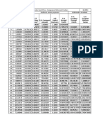 Interest Tables