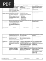 Tableau Des Outils D Aide A La Vente