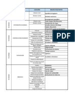 2019 Matriz Iper NTP 330 Ecsa - Macro Proceso