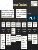 Modelos de Ciudadanía - Mapa Conceptual