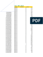 49 MRP of Brand Details