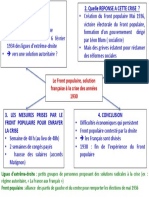 Front Populaire Carte Mentale