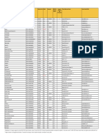 Visa EMV 3DS Compliant Vendor Product List - 30mar2022