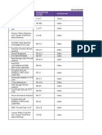 Solar Business Profiles