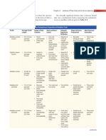 2020 - Grossman - S Endodontic Practice-Flattened Export