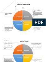 Task 2 SWOT Analysis