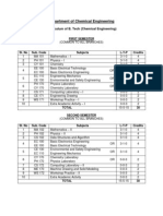 Curriculum of B. Tech (Chemical Engineering)