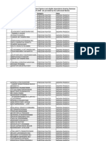 UpdatedlistofSSSYBeneficiaries 04022022