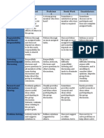 Collaboration Rubric