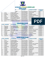 2022 Merit List