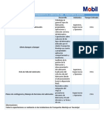 Programa de Entrenamiento en Lubricación TM