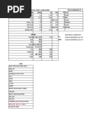 Ram Pin Details