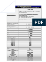 Tabla de Modulos de Elastic Id Ad