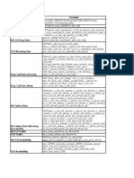 NSN 2g Kpi Formula