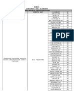 Anexo I - Dos Cursos e Localidades