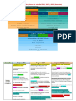 Comparación Planes de Estudio