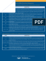 FEMA Flood Zone Definitions