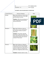 Nutrients Deficiency Symptoms