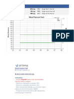 Blood Pressure Chart