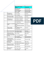 C+Executives Report For The Month of July 2011