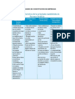 Modalidades de Constitución de Empresas