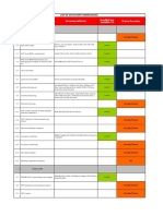 List of Statutory Compliances Document - AVPL Comments