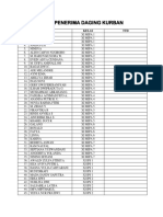 Data Penerima Daging Kurban