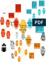 Mapa Mental Clasificación de La Mercadotecnia