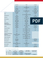 PPMS Options Compatibility Table