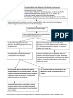 Analysis of The Informal and Formal Bilingual Articulation Assessment