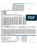 Tabla Capacidad Rigger