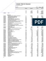 Listado Total de Insumos: IU Código Descripción Unidad Cantidad Precio Parcial