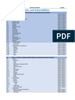 Security Plus 601 ObjectivesMap