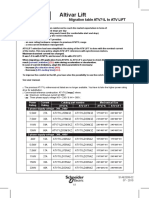 ATV LIFT IS Migration Table S1A62508 02