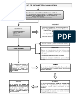 Esquema Recurso de Inconstitucionalidad