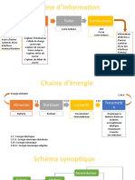 Chaine D'information: Acquérir Traiter Communiquer