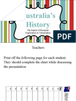 History of Australia