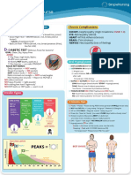 Diabetes Insulin Oral Agents Treatment