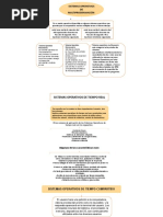 Sistemas Operativos DE Multiprogramación: Sistema Operativo Monotareas: Sistema Operativo Monousuario