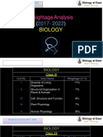 Neet 2023 - Biology Weightage